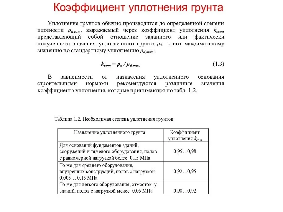 Как правильно рассчитать коэффициент ...