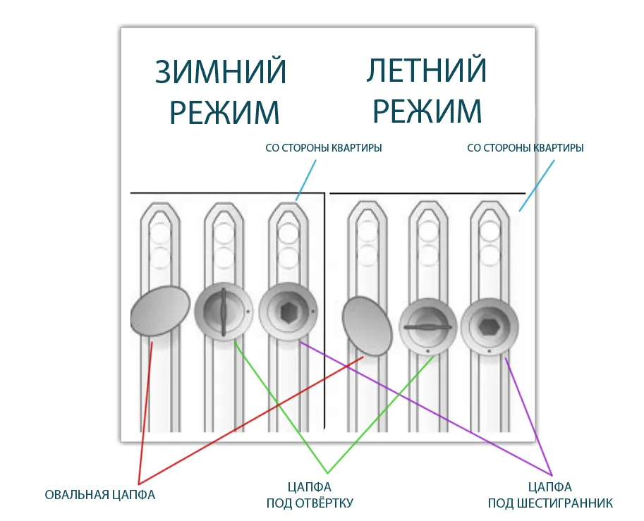 Перевод пластиковых окон из летнего в ... Перевод пластиковых окон из летнего в ...