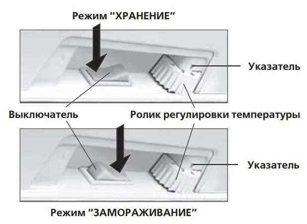 Как отрегулировать температуру в холодильнике Атлант