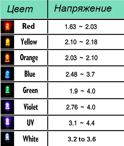 таблица светодиоды напряжение