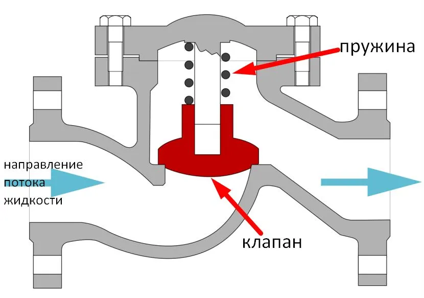 обратный клапан обратный клапан