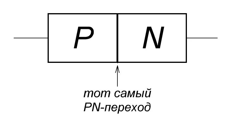 строение диода строение диода