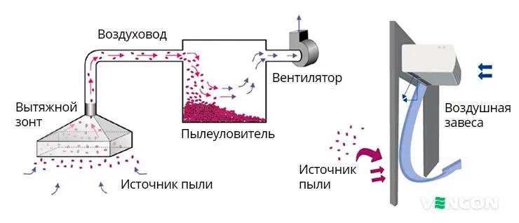 ≋ Что такое местная принудительная ...