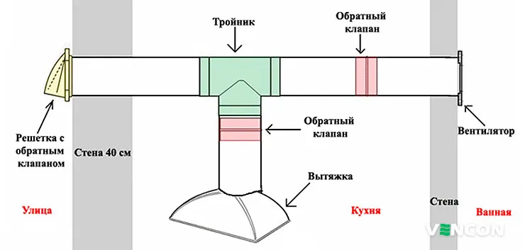 ≋ Что такое местная принудительная ...