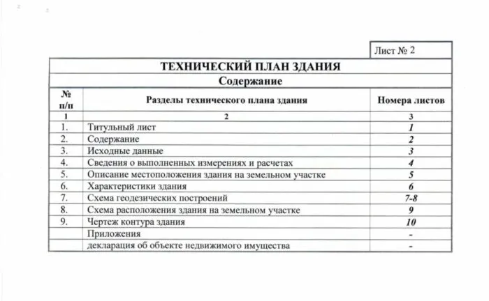 Техплан содержание