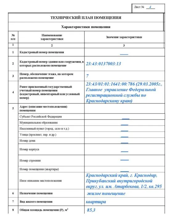 Характеристики помещения