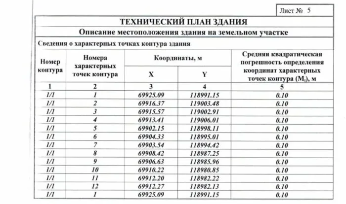 Местоположение на участке