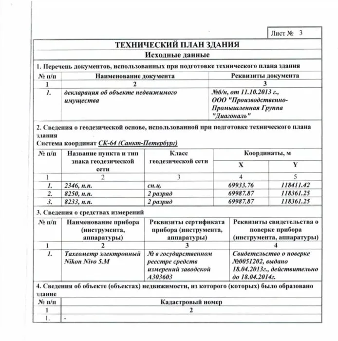 Техплан исходные данные