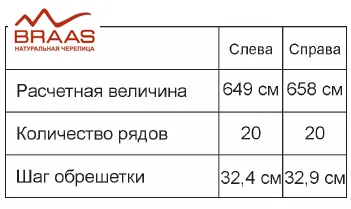 РАСЧЕТ И РАЗМЕТКА ШАГА ДЛЯ СКАТОВ С НАРУШЕННОЙ ГЕОМЕТРИЕЙ.