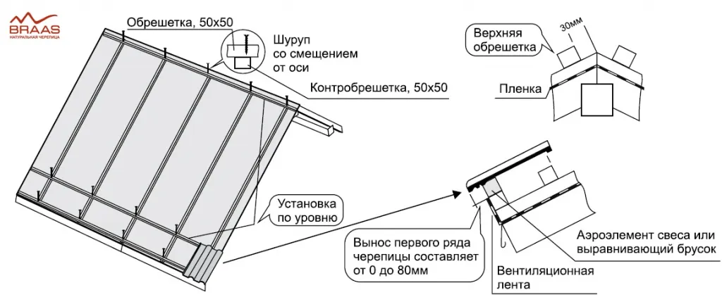 установка обрешетки на карнизе и у конька для цементно песчаной черепицы Браас