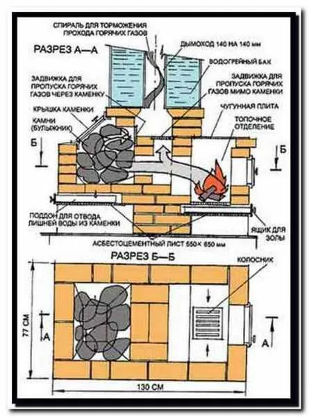 Чертёж простой банной печи с открытой каменкой