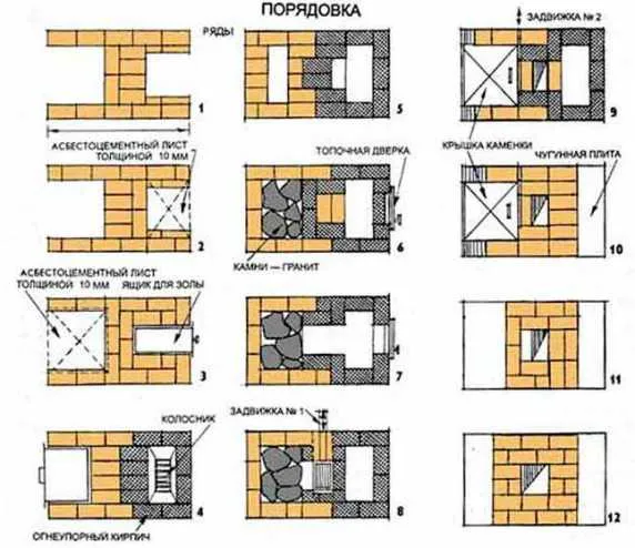 Порядовки кирпичного теплогенератора для бани