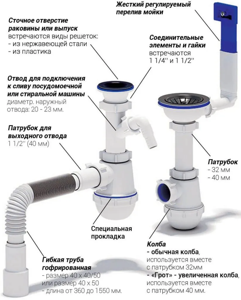 Сифон для раковины и его детали