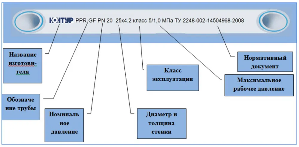 Маркировка полипропиленовых труб