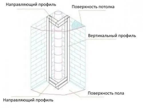 схема установки каркаса для короба для труб в туалете