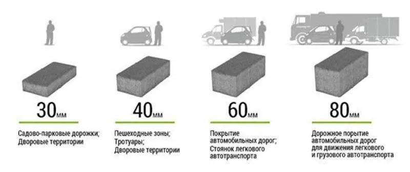 Толщина тротуарной плитки