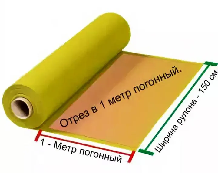 Погонный метр