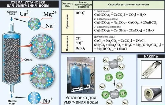 Жесткость воды и способы ее устранения Жесткость воды и способы ее устранения