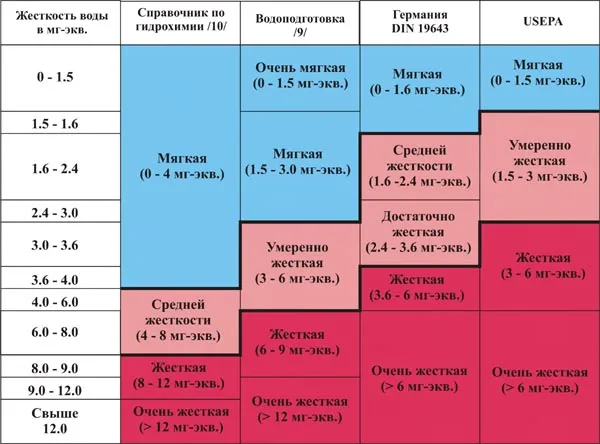 Жесткость Жесткость