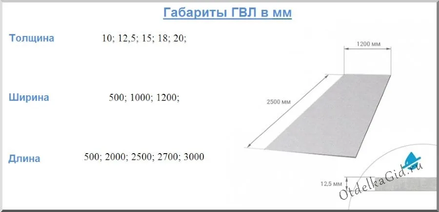 Размерный ряд ГВЛ