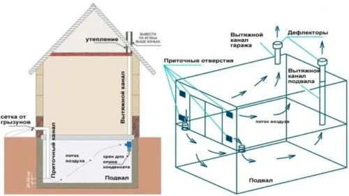 схема вентиляции