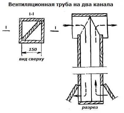 труба на 2 канала