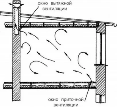 принудительная вентиляция
