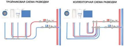 Как организовать водопровод из полипропилена своими руками Водопровод из полипропилена своими руками