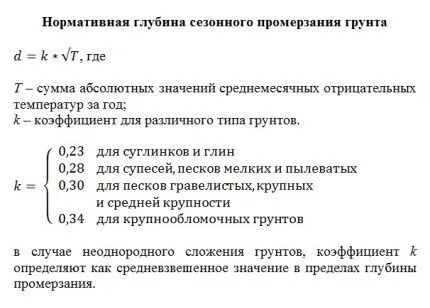 Как рассчитать участок для утепления водопровода в земле Расчет нормативной глубины сезонного промерзания грунта