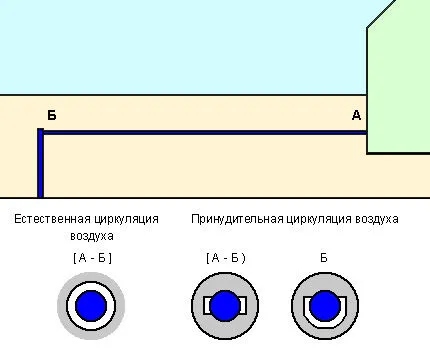 Обогрев водопровода теплым воздухом Схема обогрева водопровода теплым воздухом