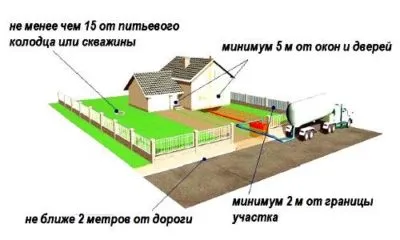 Расстояние от забора до дороги - нормативы, особенности, полезные советы
