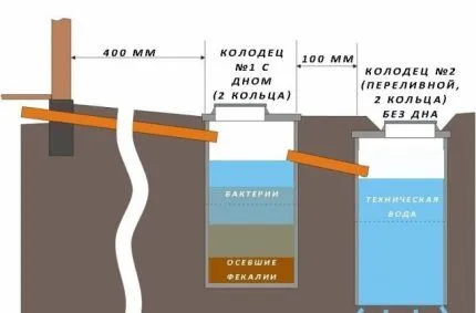 Схема выгребной ямы из двух бочек