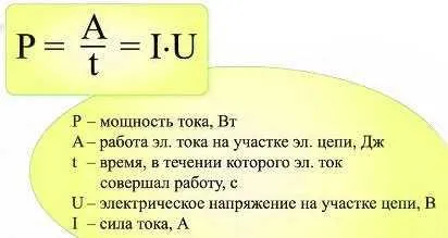 Работа деленная на напряжение. Работа деленная на напряжение. Схема резистивного делителя напряжения. Работа деленная на напряжение. Определите цену деления амперметра силу тока в цепи.