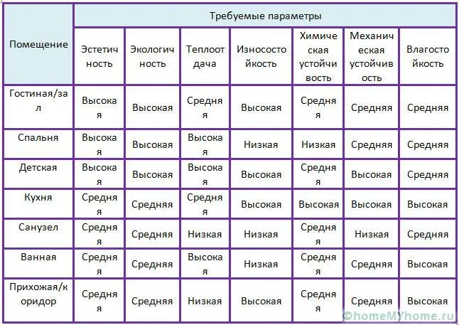 Расчет площади ската односкатной крыши