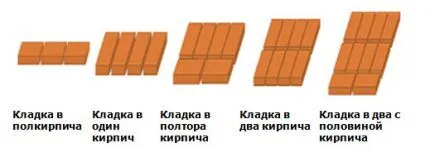 Как выложить из кирпича сливную яму на даче Схема кладки кирпича