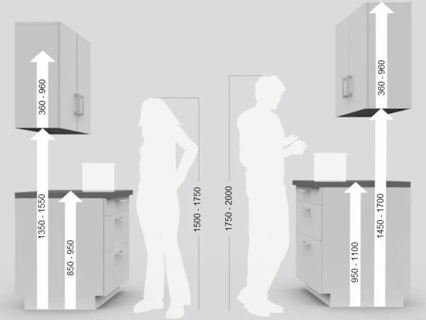 Ориентировочная высота для навесных шкафчиков
