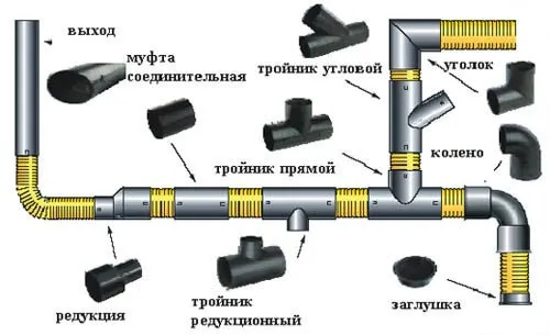 Схема соединения пластиковых труб фитингами
