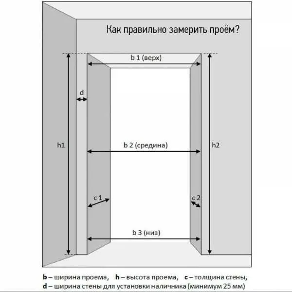 Размер проема для металлической двери ... Размер проема для металлической двери ...