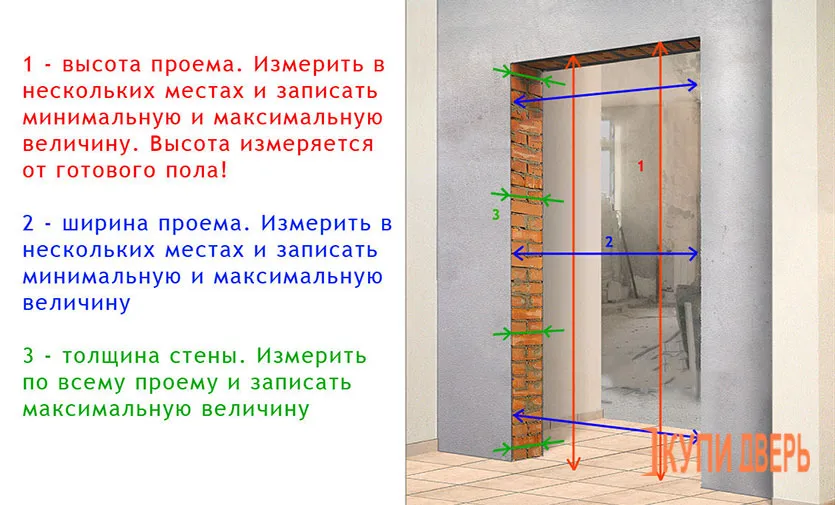 Размеры проема для межкомнатных дверей ... Размеры проема для межкомнатных дверей ...