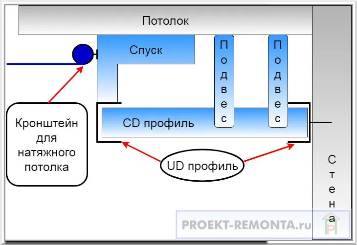 Схема комбинированного потолка