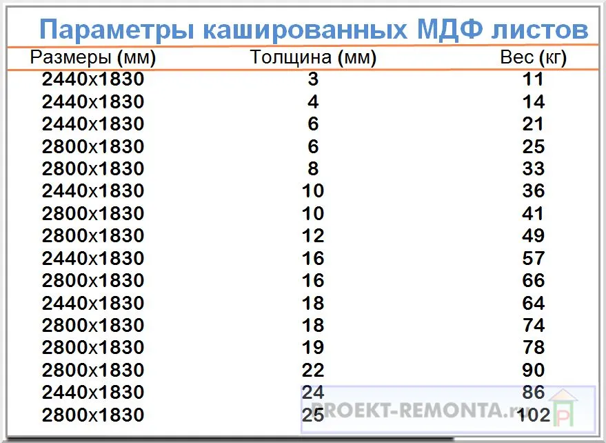 Таблица размеров кашированных МДФ листов