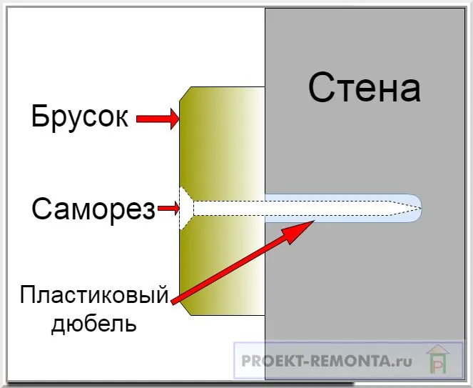 Схема крепления бруска обрешетки