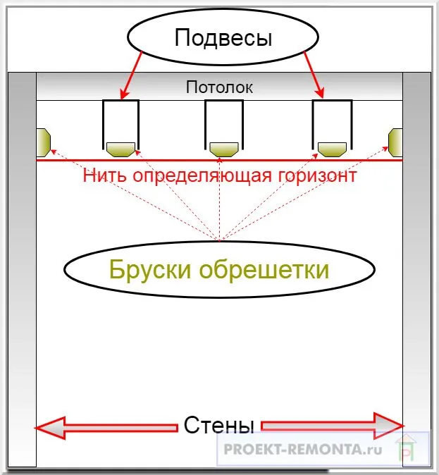 Как сделать обрешетку на подвесах