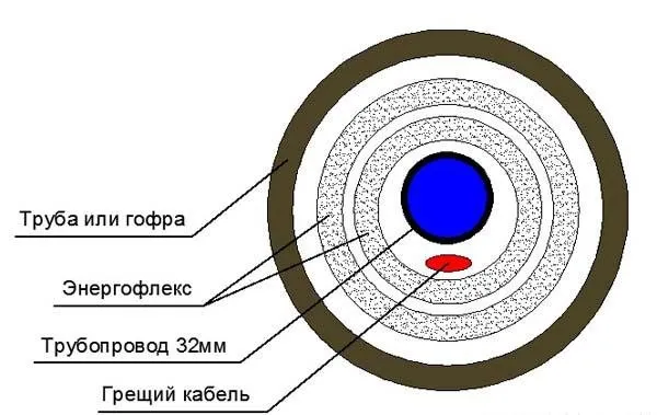 Водопровод в бане