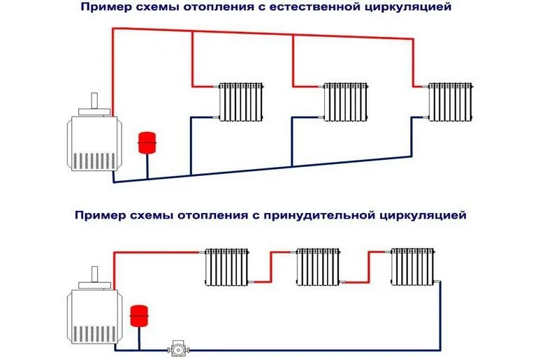 Как самостоятельно смонтировать двухтрубную систему отопления: пошаговая инструкция со схемой и расчетами