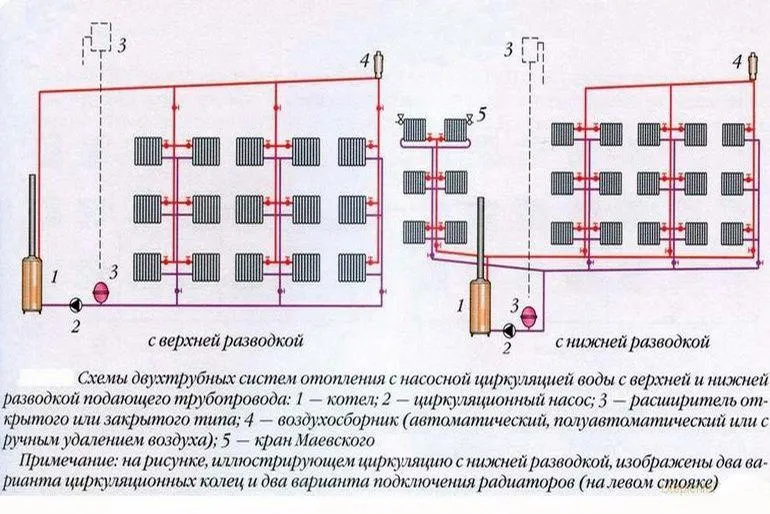 Как самостоятельно смонтировать двухтрубную систему отопления: пошаговая инструкция со схемой и расчетами