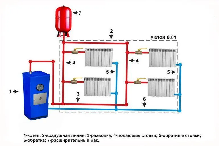 Как самостоятельно смонтировать двухтрубную систему отопления: пошаговая инструкция со схемой и расчетами