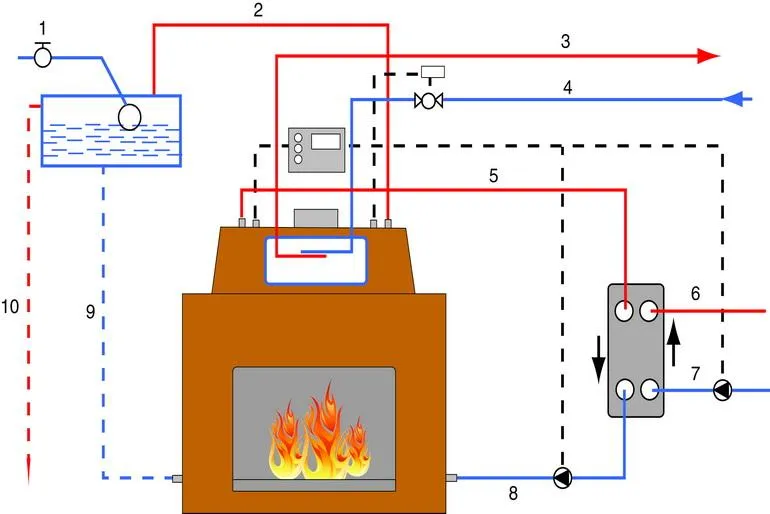 Как самостоятельно смонтировать двухтрубную систему отопления: пошаговая инструкция со схемой и расчетами