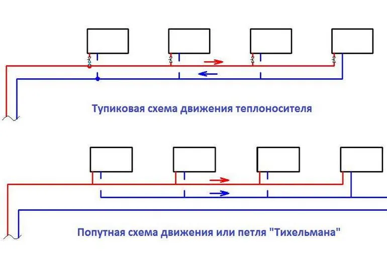 Как самостоятельно смонтировать двухтрубную систему отопления: пошаговая инструкция со схемой и расчетами