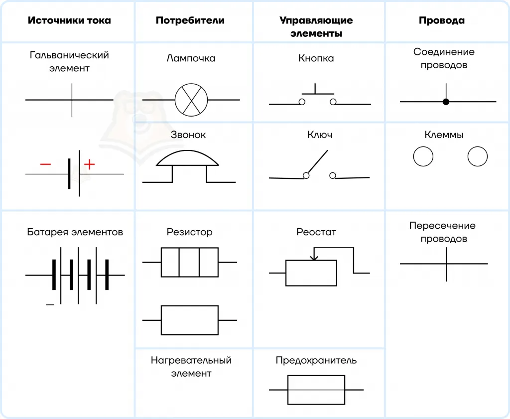 Электрические схемы элементы их обозначения. Таблица обозначений элементов электрической цепи. Условные обозначения тиристора элементов электрической цепи. Обозначения на схемах электрических цепей. Графическое изображение элементов электрической цепи.